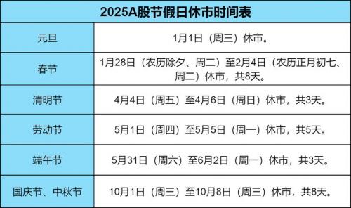 元旦期间股市休市安排/元旦股市休息吗?-第7张图片 元旦期间股市休市安排/元旦股市休息吗?-第7张图片