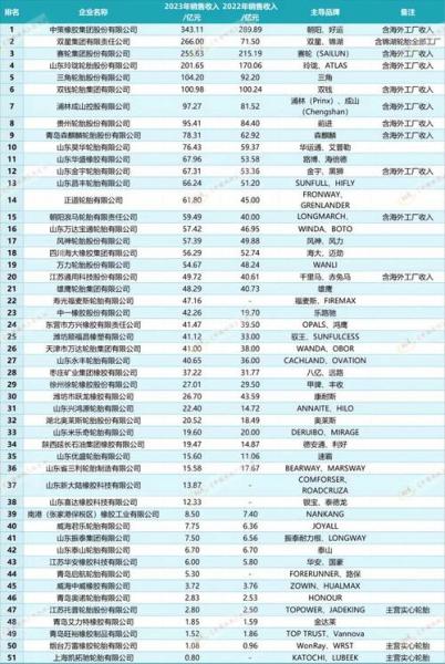 路航轮胎排名多少/路航轮胎什么档次-第1张图片 路航轮胎排名多少/路航轮胎什么档次-第1张图片