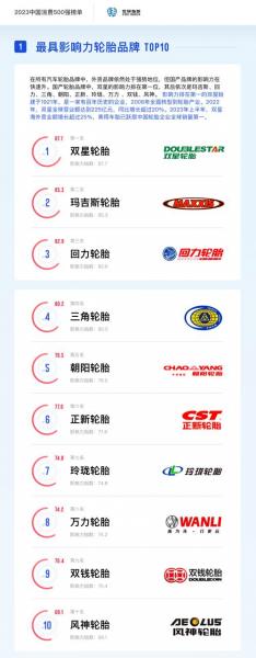 路航轮胎排名多少/路航轮胎什么档次-第2张图片 路航轮胎排名多少/路航轮胎什么档次-第2张图片