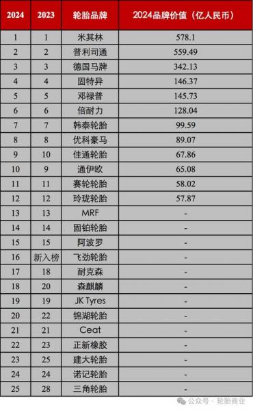 路航轮胎排名多少/路航轮胎什么档次-第5张图片 路航轮胎排名多少/路航轮胎什么档次-第5张图片