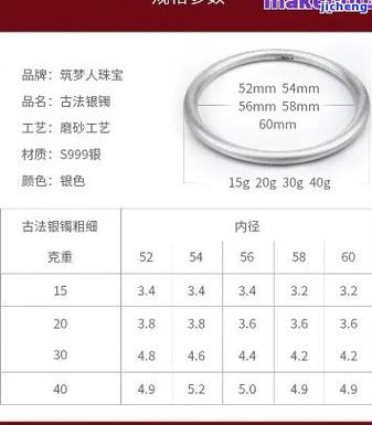 银的市场价多少钱一克/999纯银2024价目表-第6张图片 银的市场价多少钱一克/999纯银2024价目表-第6张图片