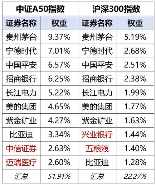 为什么不建议散户买大盘股,为什么大盘股不好炒-第3张图片 为什么不建议散户买大盘股,为什么大盘股不好炒-第3张图片