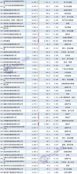 药明康德是500强吗-药明康德是药企-第2张图片