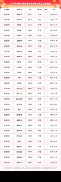 中国黄金价多少钱一克/黄金价多少钱一克今日费用表-第1张图片 中国黄金价多少钱一克/黄金价多少钱一克今日费用表-第1张图片