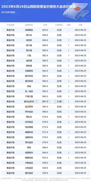 中国黄金价多少钱一克/黄金价多少钱一克今日费用表-第6张图片 中国黄金价多少钱一克/黄金价多少钱一克今日费用表-第6张图片
