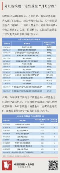 基金一般每年什么时候分红,基金一般每年什么时候分红的-第1张图片 基金一般每年什么时候分红,基金一般每年什么时候分红的-第1张图片