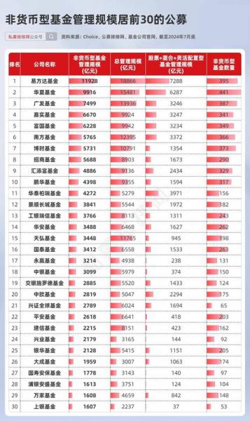 基金一般每年什么时候分红,基金一般每年什么时候分红的-第4张图片 基金一般每年什么时候分红,基金一般每年什么时候分红的-第4张图片