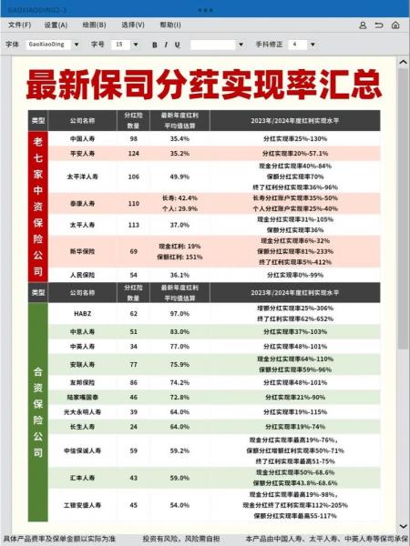 基金一般每年什么时候分红,基金一般每年什么时候分红的-第7张图片 基金一般每年什么时候分红,基金一般每年什么时候分红的-第7张图片