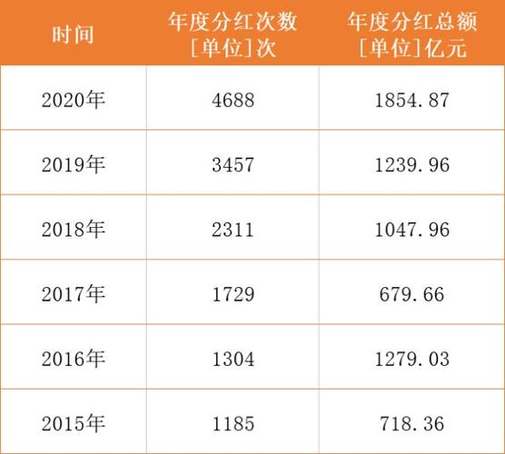 基金一般每年什么时候分红,基金一般每年什么时候分红的-第8张图片 基金一般每年什么时候分红,基金一般每年什么时候分红的-第8张图片
