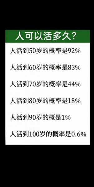 尽终天年什么意思-尽其天年而不中道夭什么意思-第4张图片 尽终天年什么意思-尽其天年而不中道夭什么意思-第4张图片