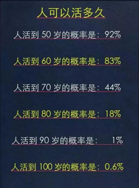 尽终天年什么意思-尽其天年而不中道夭什么意思-第5张图片 尽终天年什么意思-尽其天年而不中道夭什么意思-第5张图片