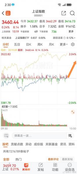 上海股票行情指数-上海股票行情指数查询-第3张图片