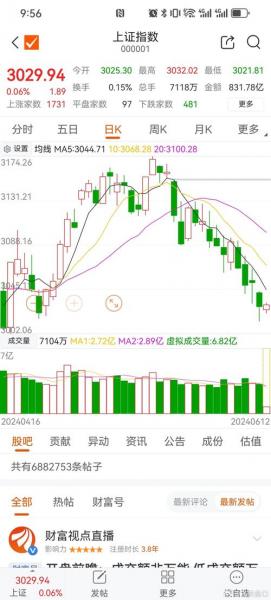 上海股票行情指数-上海股票行情指数查询-第5张图片