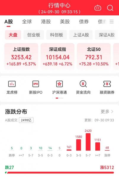 上海股票行情指数-上海股票行情指数查询-第6张图片