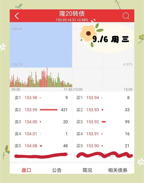 傲农发债会破发吗/傲农发债建议申购吗-第1张图片 傲农发债会破发吗/傲农发债建议申购吗-第1张图片