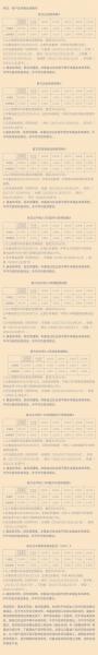 嘉实变革基金净值查询-嘉实企业变革股票001036-第5张图片 嘉实变革基金净值查询-嘉实企业变革股票001036-第5张图片