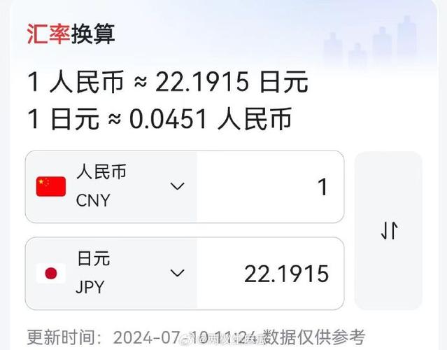 2022年日元对人民币能涨吗-日元2022能涨到七吗-第5张图片 2022年日元对人民币能涨吗-日元2022能涨到七吗-第5张图片