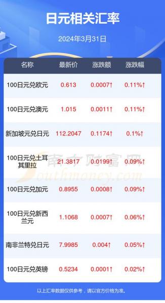 2022年日元对人民币能涨吗-日元2022能涨到七吗-第6张图片 2022年日元对人民币能涨吗-日元2022能涨到七吗-第6张图片