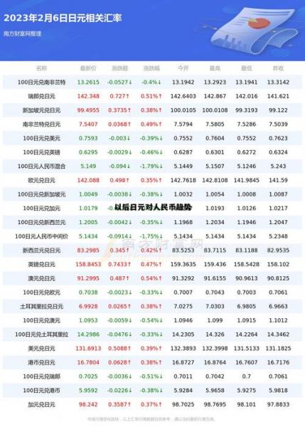 2022年日元对人民币能涨吗-日元2022能涨到七吗-第8张图片 2022年日元对人民币能涨吗-日元2022能涨到七吗-第8张图片