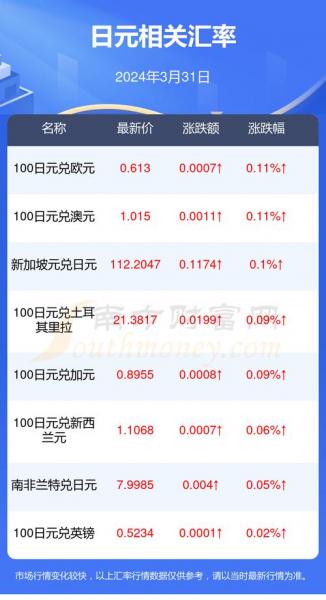 2022年日元对人民币能涨吗-日元2022能涨到七吗-第10张图片 2022年日元对人民币能涨吗-日元2022能涨到七吗-第10张图片