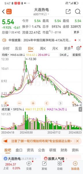 大连重工股票一季度业绩多少/大连重工股票历史数据-第2张图片 大连重工股票一季度业绩多少/大连重工股票历史数据-第2张图片