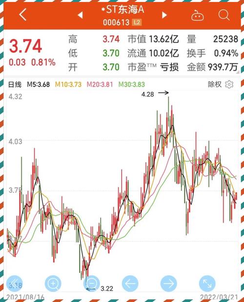 大连重工股票一季度业绩多少/大连重工股票历史数据-第5张图片 大连重工股票一季度业绩多少/大连重工股票历史数据-第5张图片