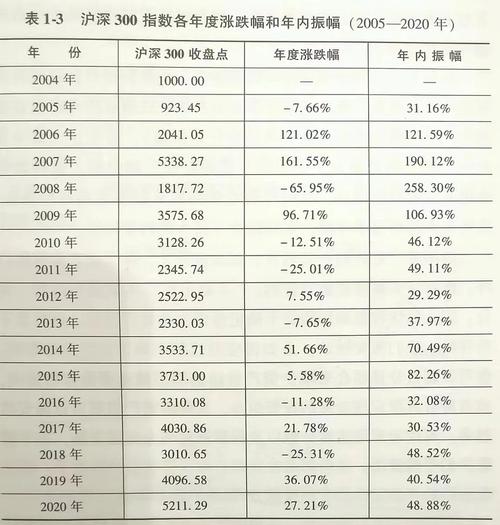 沪深300指数基金年化收益率/沪深300指数基金费率排名-第1张图片 沪深300指数基金年化收益率/沪深300指数基金费率排名-第1张图片