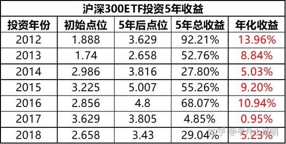 沪深300指数基金年化收益率/沪深300指数基金费率排名-第7张图片 沪深300指数基金年化收益率/沪深300指数基金费率排名-第7张图片