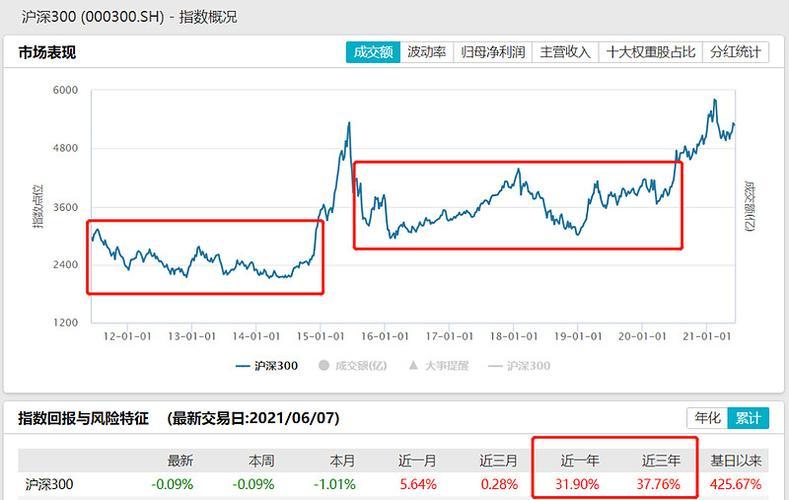 沪深300指数基金年化收益率/沪深300指数基金费率排名-第8张图片 沪深300指数基金年化收益率/沪深300指数基金费率排名-第8张图片