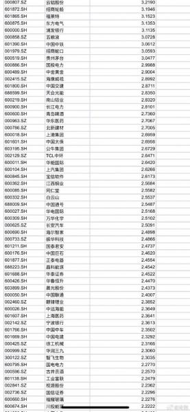 沪深300指数基金年化收益率/沪深300指数基金费率排名-第9张图片 沪深300指数基金年化收益率/沪深300指数基金费率排名-第9张图片