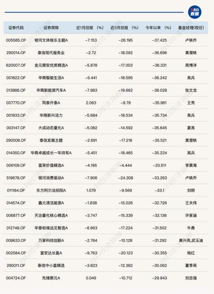 农银策略精选混合怎么赎回-第6张图片 农银策略精选混合怎么赎回-第6张图片