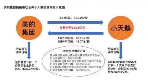 吸收换股合并怎么换股-吸收合并后换股比例-第1张图片 吸收换股合并怎么换股-吸收合并后换股比例-第1张图片