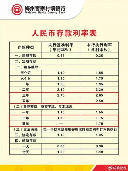 定期储蓄年利率-第10张图片 定期储蓄年利率-第10张图片