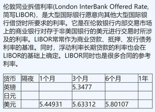 伦敦银行间拆放款利率/伦敦银行间同业拆借利率查询-第10张图片 伦敦银行间拆放款利率/伦敦银行间同业拆借利率查询-第10张图片