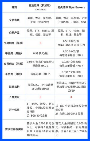 港美股开户哪个比较好/美港股开户条件-第1张图片 港美股开户哪个比较好/美港股开户条件-第1张图片