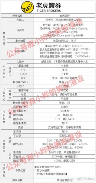 港美股开户哪个比较好/美港股开户条件-第5张图片 港美股开户哪个比较好/美港股开户条件-第5张图片