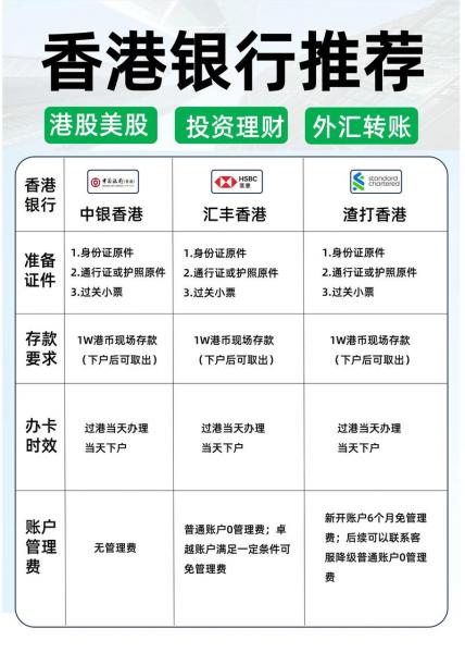 港美股开户哪个比较好/美港股开户条件-第6张图片 港美股开户哪个比较好/美港股开户条件-第6张图片