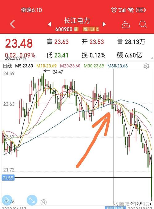 泸天化股票股票行情,泸天化股票代码-第5张图片 泸天化股票股票行情,泸天化股票代码-第5张图片