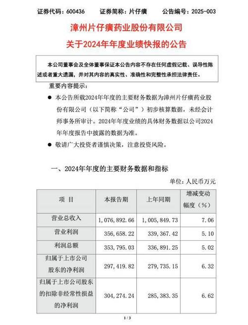 片仔癀的股价行情-第4张图片 片仔癀的股价行情-第4张图片