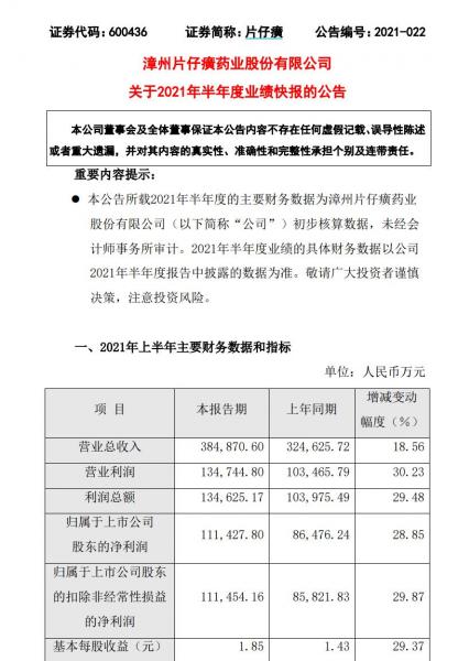 片仔癀的股价行情-第5张图片 片仔癀的股价行情-第5张图片
