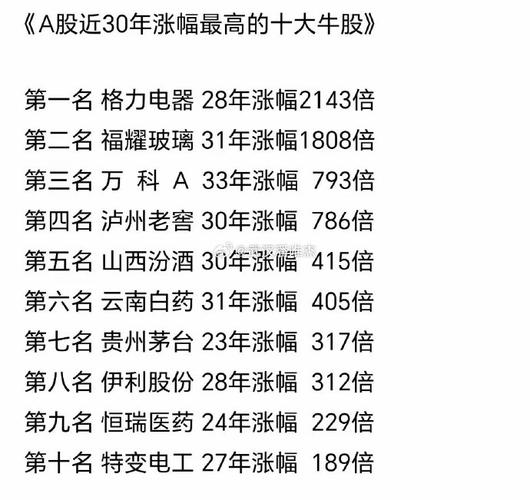 片仔癀的股价行情-第6张图片 片仔癀的股价行情-第6张图片