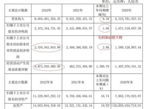 片仔癀的股价行情-第7张图片 片仔癀的股价行情-第7张图片