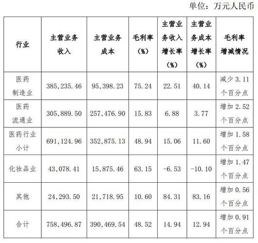 片仔癀的股价行情-第8张图片 片仔癀的股价行情-第8张图片