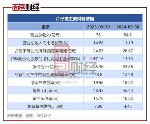 片仔癀的股价行情-第9张图片 片仔癀的股价行情-第9张图片