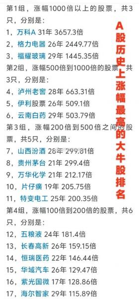 片仔癀的股价行情-第10张图片 片仔癀的股价行情-第10张图片