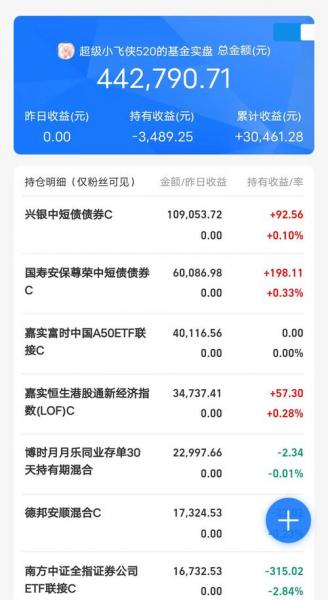 天宏基金会亏钱吗-第2张图片 天宏基金会亏钱吗-第2张图片