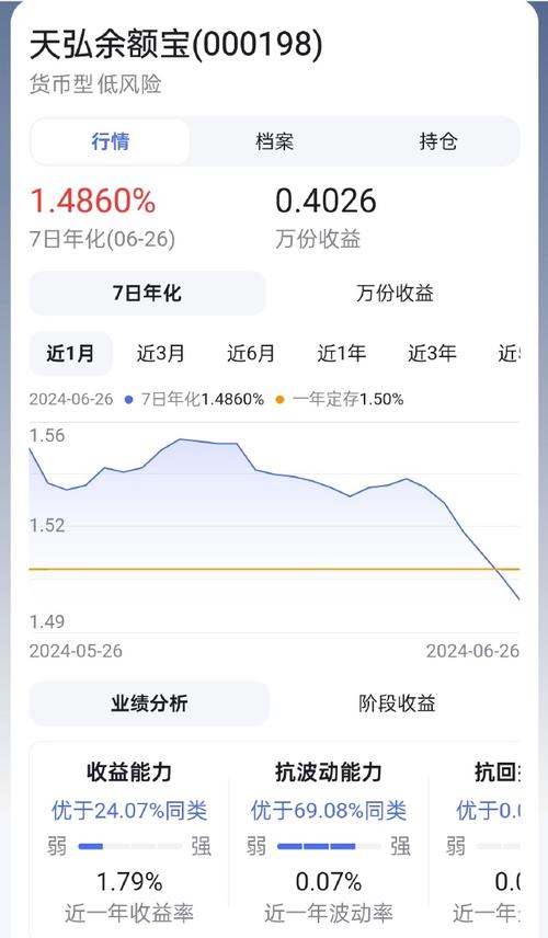 天宏基金会亏钱吗-第3张图片 天宏基金会亏钱吗-第3张图片