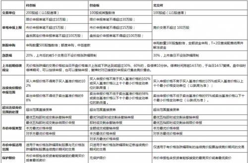 北交所停复牌规则-第2张图片 北交所停复牌规则-第2张图片