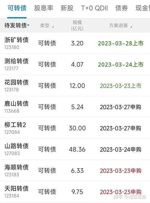 柳工转债上市费用预测最新-柳工股票什么时间上市-第1张图片 柳工转债上市费用预测最新-柳工股票什么时间上市-第1张图片
