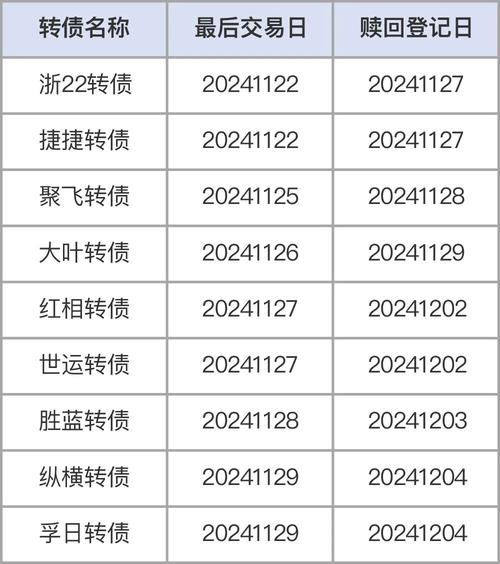 柳工转债上市费用预测最新-柳工股票什么时间上市-第5张图片 柳工转债上市费用预测最新-柳工股票什么时间上市-第5张图片